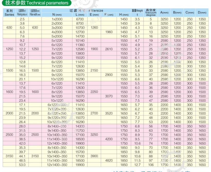 帶式壓濾機的規(guī)格型號參數(shù)